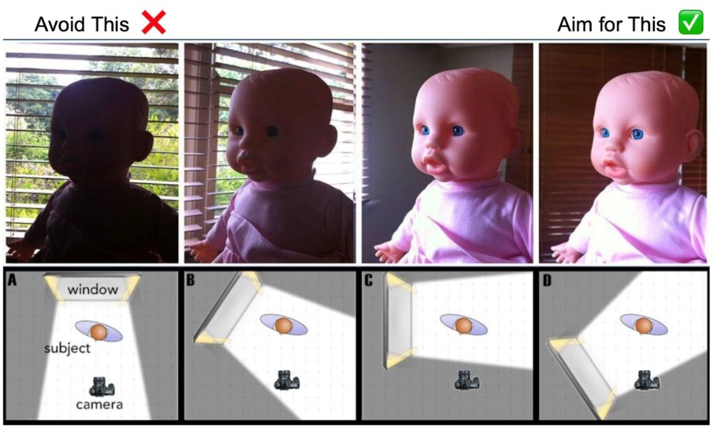 Photo lighting instructions